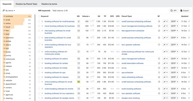 programmatic seo, vertical approach